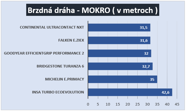 brzdna draha - mokro.png