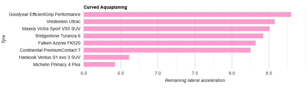 Curved-aquaplaning.png