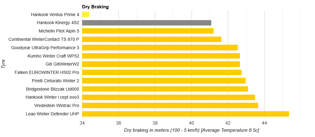 drabraking.png