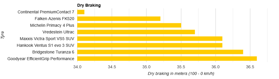 Dry-Braking.png