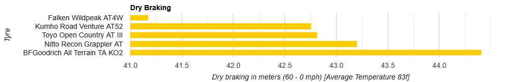 dry braking.png