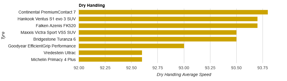 Dry-handling.png