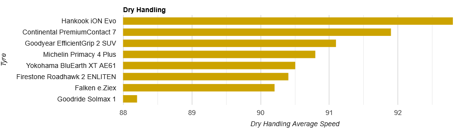 dry-handling.png