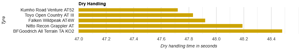 dry handling.png