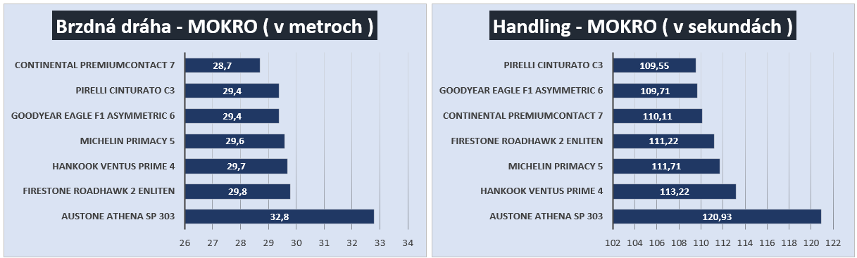 Grafikon - Nedves - 01.png