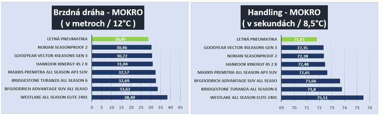 Grafikonok - Nedves.png
