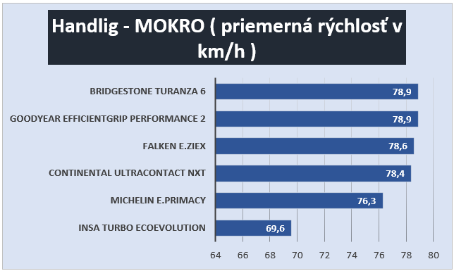 handling - mokro.png