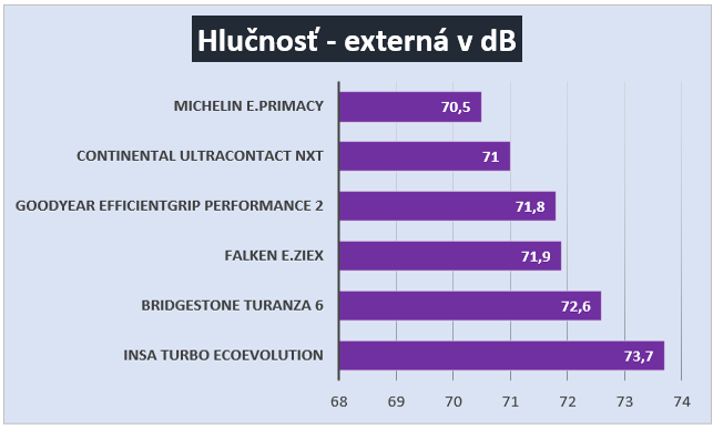hlucnost.png