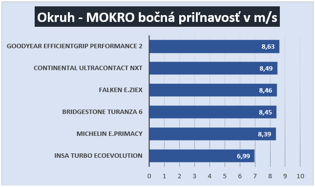 okruh - mokro.png