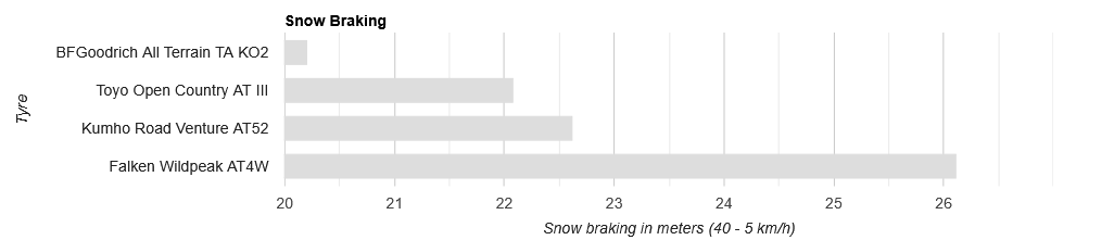 snow braking.png