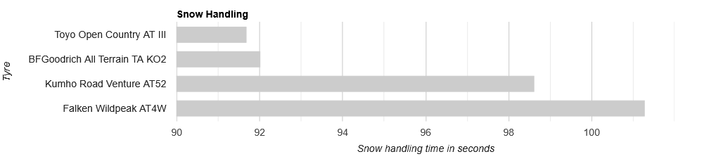snow handling.png