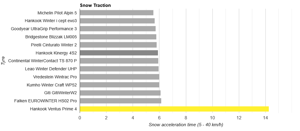 snowtraction.png