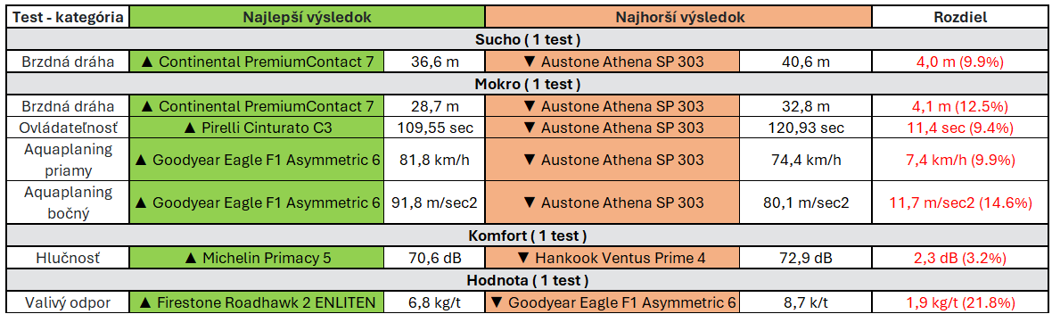 Táblázat - Legjobb és legrosszabb eredmények - 01.png