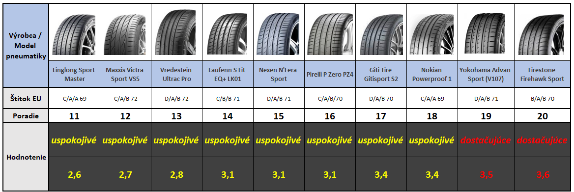 Teszt 225-40-18 második hely 11-20.png