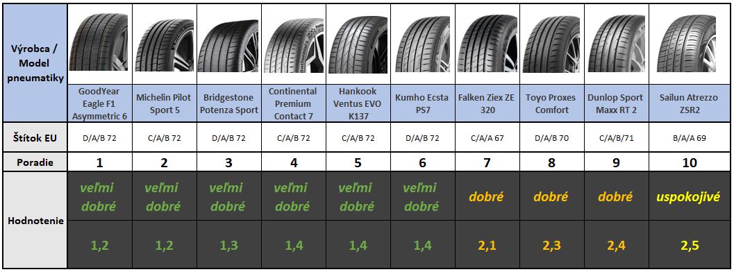 Teszt 225-40-18 első helyek 1-10.png