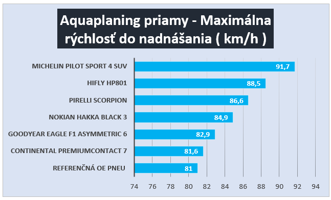 Teszt 235-55-19 - Aquaplaning Graph.png