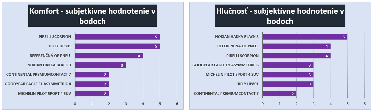 235-55-19 teszt - Kényelem és zajgrafikon.png