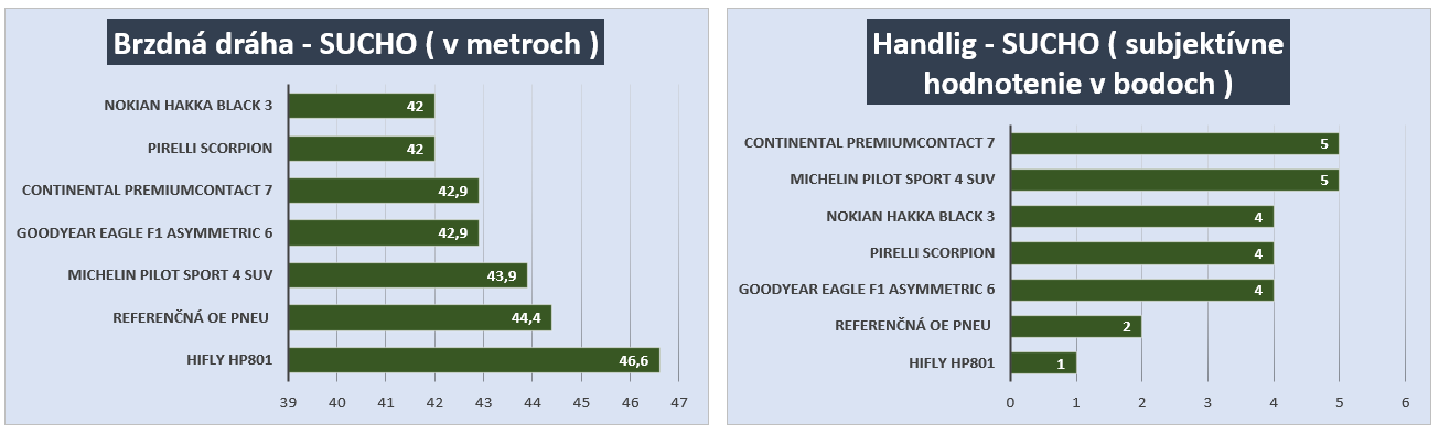 Teszt 235-55-19 - Graph Dry.png