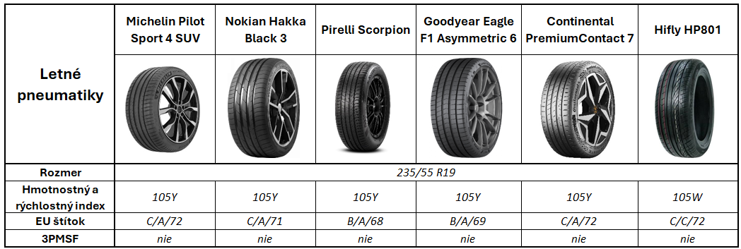 Teszt 235-55-19 - táblázat Gumiabroncs adatok.png