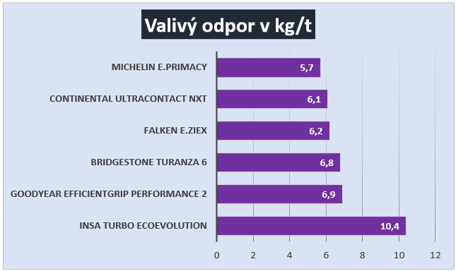 valivy odpor.png