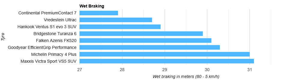 Wet-Braking.png