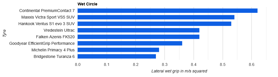 Wet-Circle.png