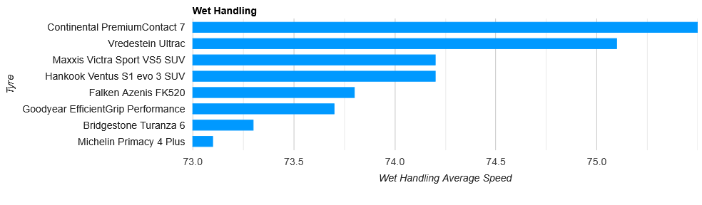 Wet-Handling.png