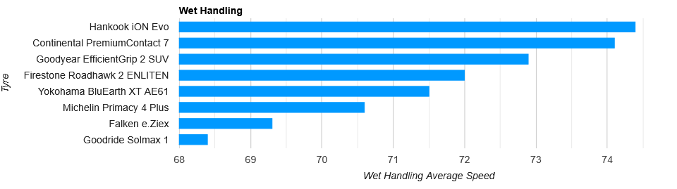 wet-handling.png