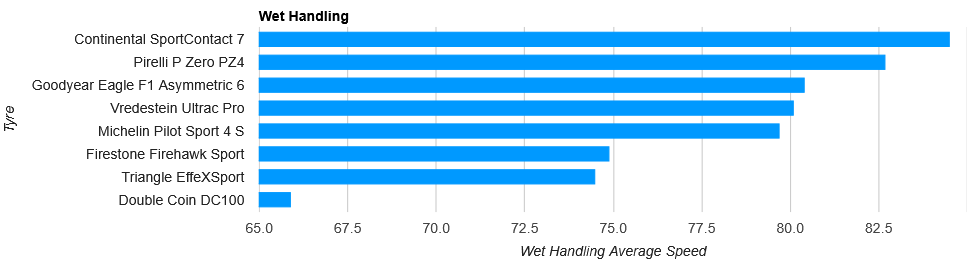 wet-handling.png