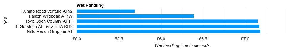 wet handling.png
